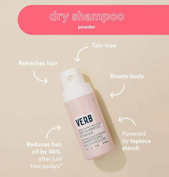 Labeled bottle of Verb Dry Shampoo Powder says, "Refreshes hair; Talc-free; Boosts body; Reduces hair oil by 45% after just two sprays; Powered by tapioca starch"