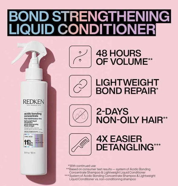 A bottle of Redken Acidic Bonding Concentrate Bond Strengthening Liquid Conditioner is labeled with its benefits: 48 hours of volume, lightweight bond repair, 2 days non-oily hair, and 4x easier detangling represented by infographics