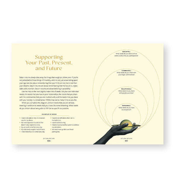 Page spread from Aligning Your Planets features a chapter titled Supporting Your Past, Present, and Future alongside a planetary illustration and diagram with hand cupping Saturn