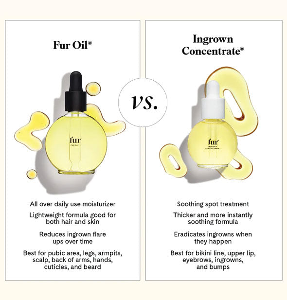 Fur Oil vs. Ingrown Concentrate comparison with listed benefits