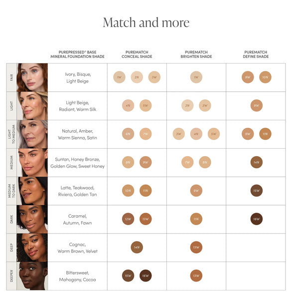 "Match and more" chart for helping you find the optimal shades of Jane Iredale products for your complexion