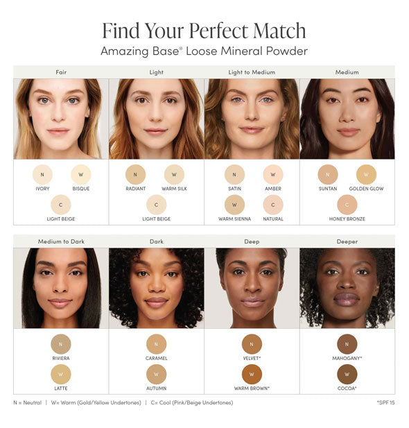 Chart with seven models' head shots helps you "Find Your Perfect Match" with recommended shades of Jane Iredale Amazing Base Loose Mineral Powder underneath each