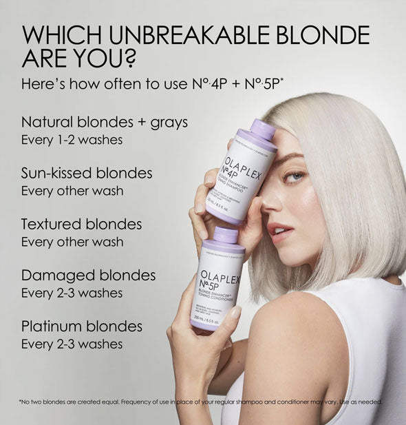 Model with platinum hair holds two bottles of Olaplex No. 5P Blonde Enhancer Toning Conditioner next to a list of recommended frequency of use for blonde hair types