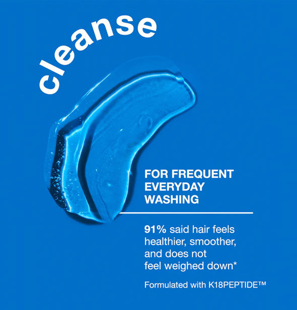 Smeared dollop of clear, bubbly K18 Peptide Prep pH Maintenance Shampoo on a blue surface is labeled, "Cleanse: For frequent everyday washing; 91% said hair feels healthier, smoother, and does not feel weighed down; Formulated with K18PEPTIDE™""