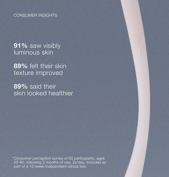 An enlarged drizzle of Dermalogica Pro-Collagen Banking Serum at right is captioned, "Consumer insights: 91% saw visibly luminous skin; 89% felt their skin texture improved; 89% said their skin looked healthier"