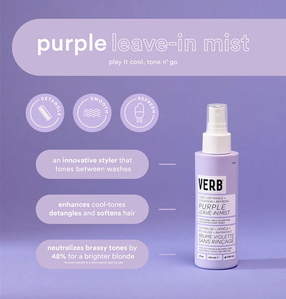 Bottle of Verb Purple Leave-In Mist ("Play it cool, tone n' go") is labeled with its key benefits represented by infographics