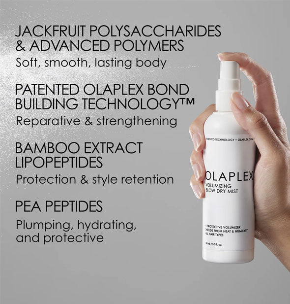 Model's hand dispenses a fine spray from a bottle of Olaplex Volumizing Blow Dry Mist next to a list of its key ingredients: Jackfruit polysaccharides & advanced polymers, patented Olaplex Bond Building Technology, bamboo extract lipopeptides, and pea peptides
