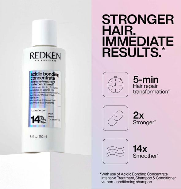 Bottle of Redken Acidic Bonding Concentrate Intensive Treatment is captioned, "Stronger hair. Immediate results" alongside illustrated specs
