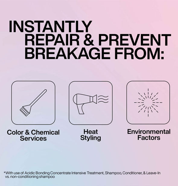 Illustrated benefits of Redken Acidic Bonding Concentrate system: "Instantly repair & prevent breakage from: Color & Chemical Services; Heat Styling; Environmental Factors"