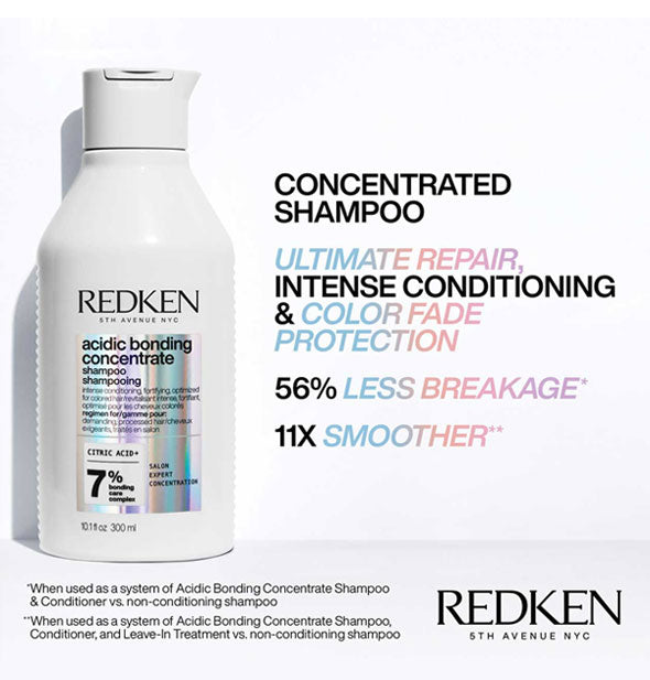 A bottle of Redken Acidic Bonding Concentrate Shampoo is labeled, "Concentrated shampoo; Ultimate repair, intense conditioning & color fade protection; 56% less breakage; 11X smoother"