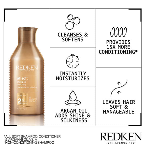 Chart diagram of benefits of Redken All Soft Shampoo
