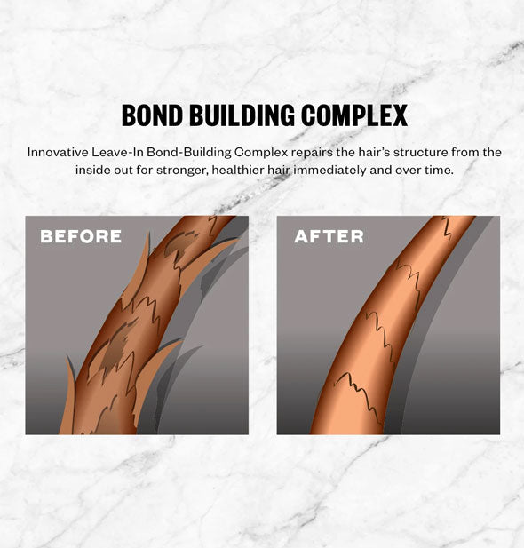 Bond Building Complex diagram: before and after
