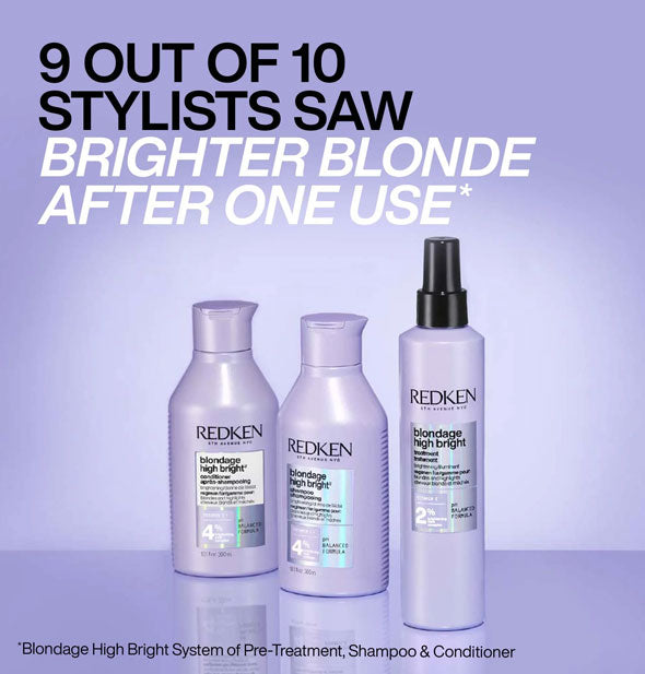 Redken Blondage Treatment, Shampoo, and Conditioner are labeled, "9 out of 10 stylists saw brighter blonde after one use"