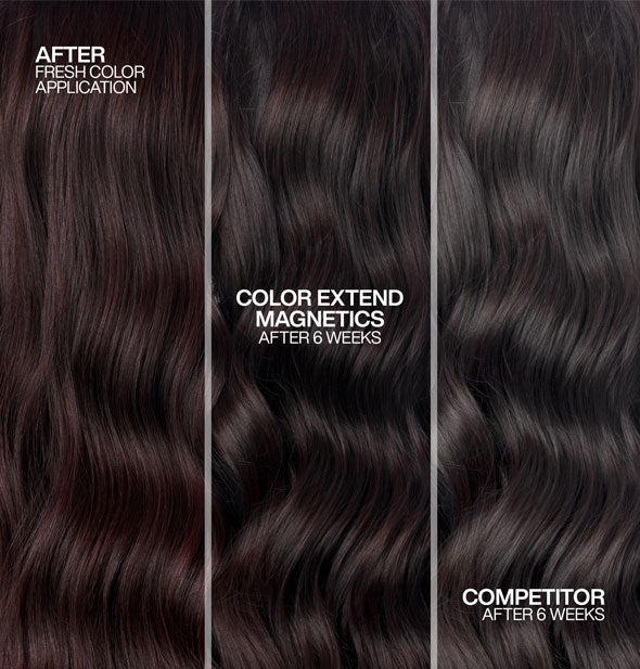 Comparisons of color tone after, during, and without use of Redken Color Extend Magnetics Conditioner