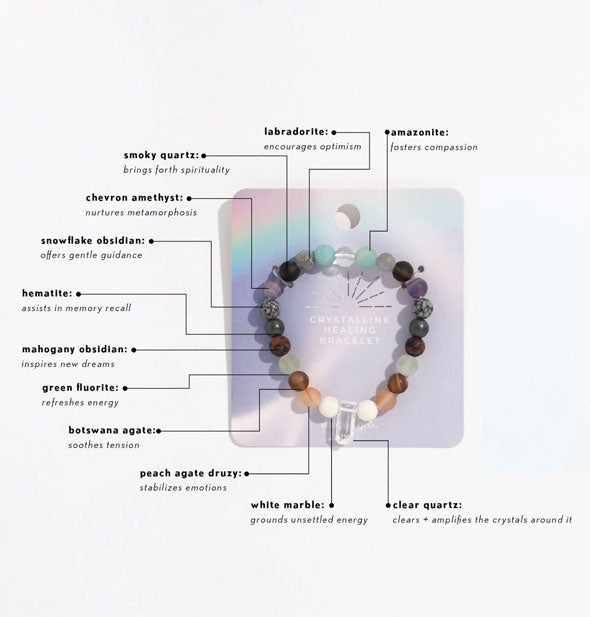 Labeled Crystalline Healing Bracelet explains the uses of each stone bead