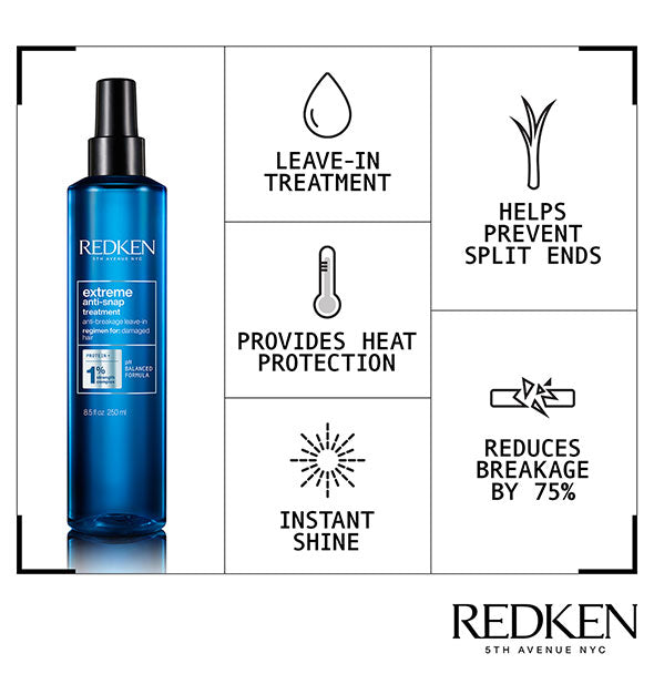 Chart diagram of benefits of Redken's Extreme Anti-Snap Treatment