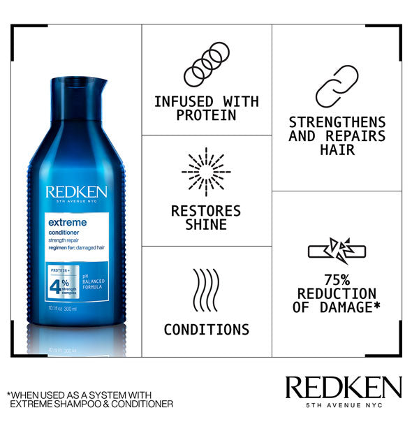 Chart diagram of benefits of Redken Extreme Conditioner