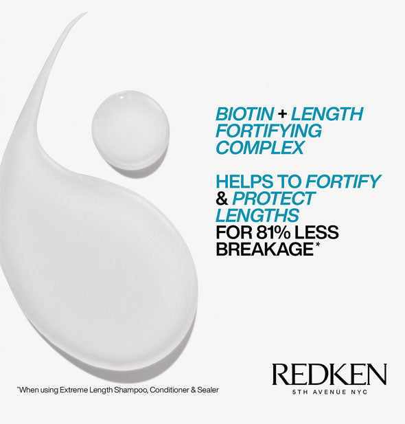Sample dollops of Redken Extreme Length biotin shampoo are captioned, "Biotin + Length Fortifying Complex helps to fortify & protect lengths for 81% less breakage (when using Extreme Length Shampoo, Conditioner & Sealer)"