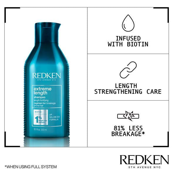 Chart diagram of Redken Extreme Length Shampoo benefits