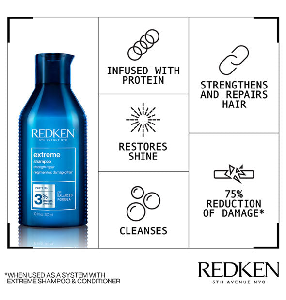 Chart diagram of benefits of Redken's Extreme Shampoo