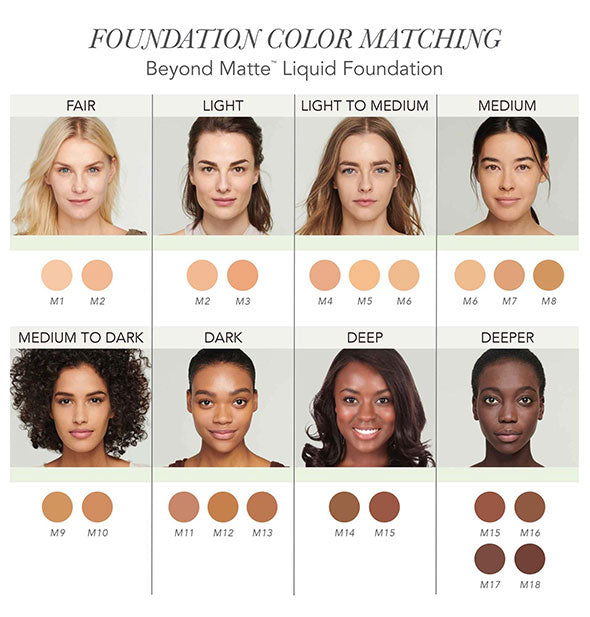 Foundation Color Matching Chart for Jane Iredale Beyond Matte Liquid Foundation showing 8 models with varying skin tones and corresponding shade suggestions.