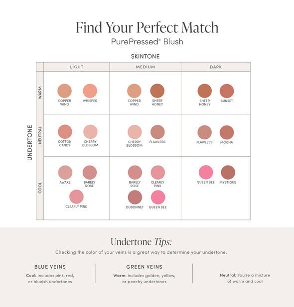 Chart diagram for finding your perfect color match of PurePressed Blush