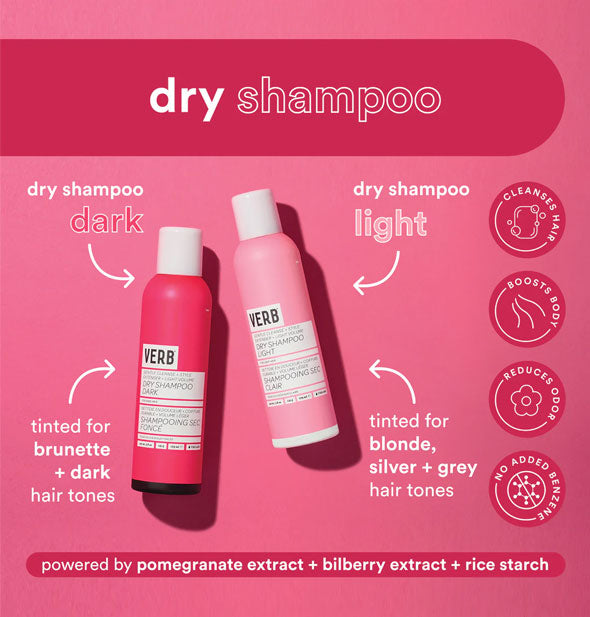 Dark and Light Verb Dry Shampoos on a pink backdrop are labeled with their key benefits and ingredients alongside infographics
