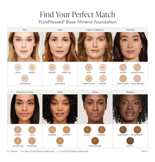 Find Your Perfect Match chart for Jane Iredale's PurePressed Base Mineral Foundation