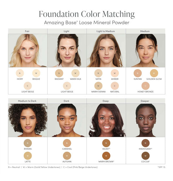Chart for Jane Iredale Amazing Base Loose Mineral Powder foundation color matching to your skin tone