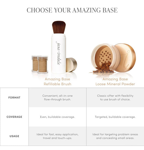 Chart for choosing your Amazing Base product by Jane Iredale