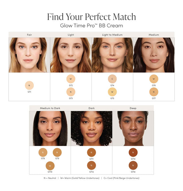 Find Your Perfect Match chart for color-matching Jane Iredale's Glow Time Pro BB Cream to your skin tone