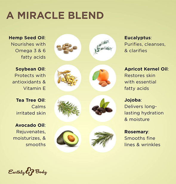 Pictures with captions outline the key ingredients of Earthly Body Miracle Oil