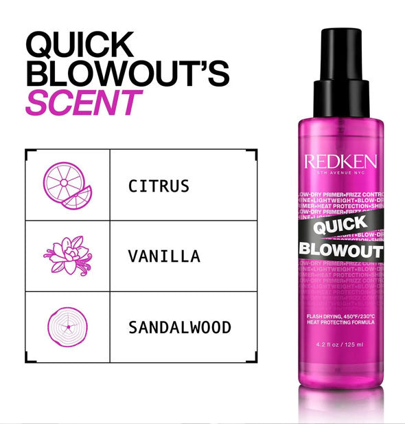 Quick Blowout's Scent profile chart: Citrus, Vanilla, Sandalwood